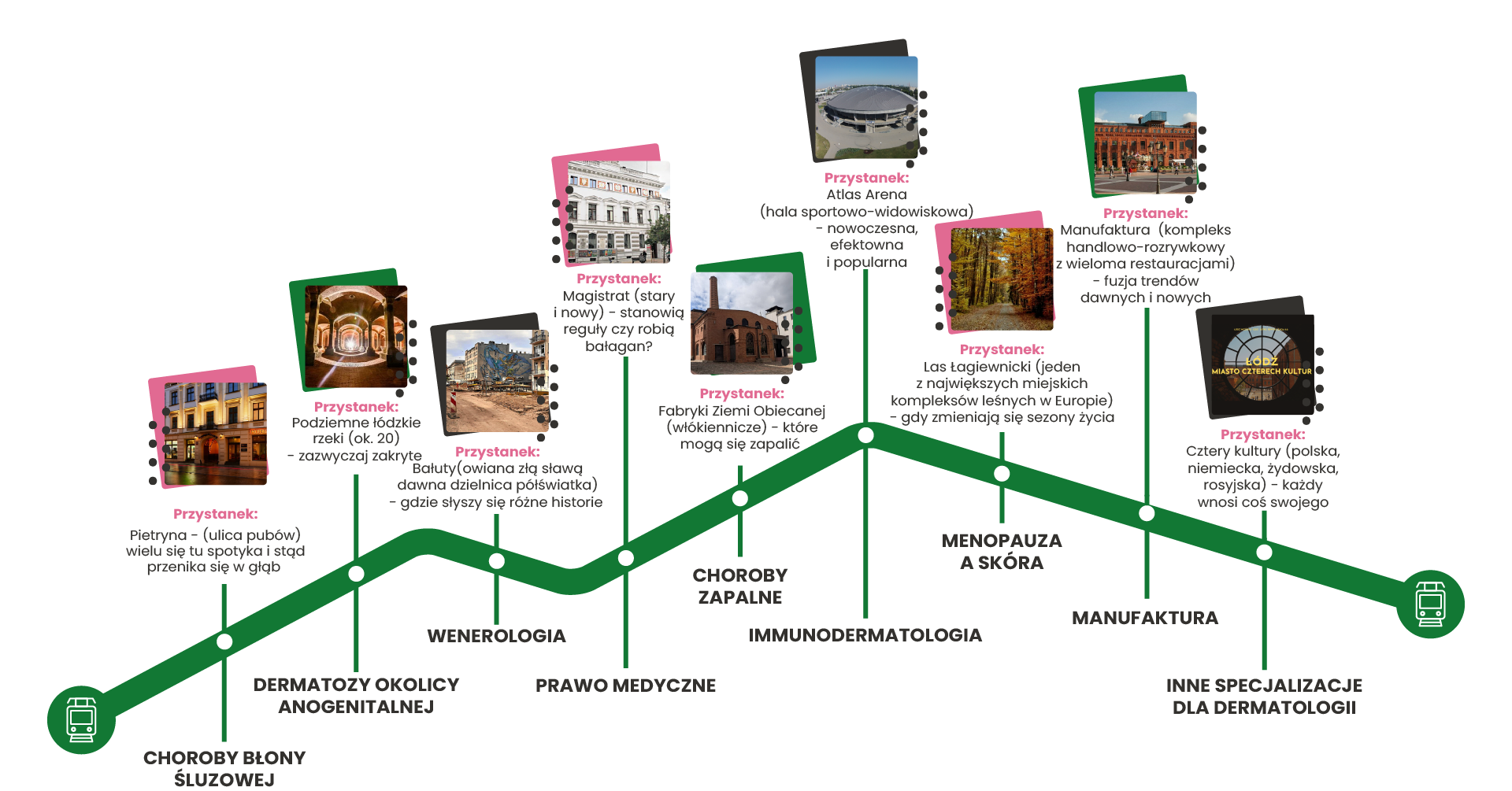 grafika_Dermostrada2025