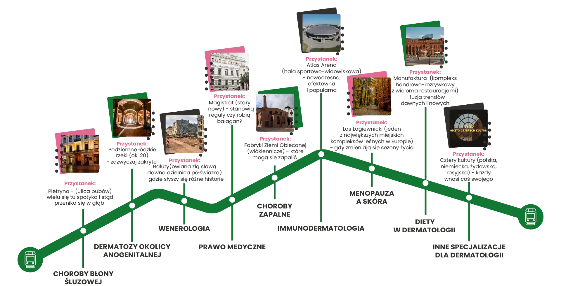 grafika_Dermostrada2025 (1)